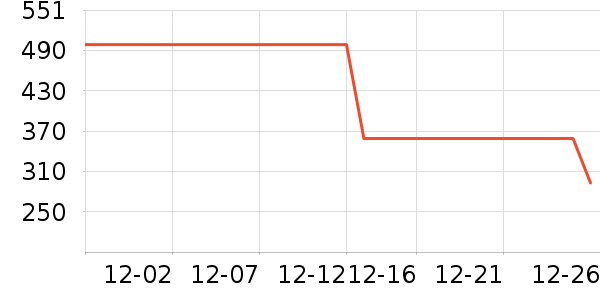 ��˾��Ůʽ���޷���ʷ�۸�