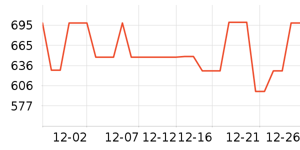 ��˾��Ůʽ���޷���ʷ�۸�