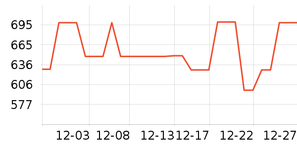 ��˾��Ůʽ���޷���ʷ�۸�