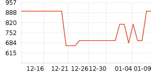 ��˾��Ůʽ���޷���ʷ�۸�