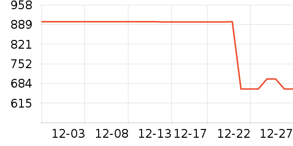 ��˾��Ůʽ���޷���ʷ�۸�