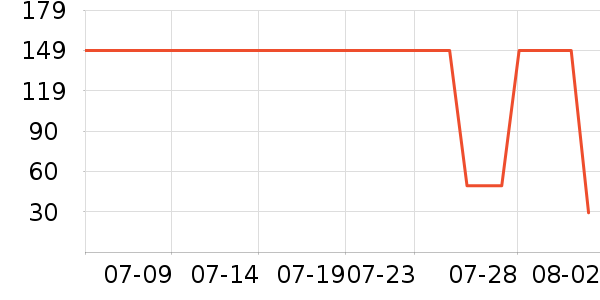 ��˾���˶�T��/POLO����ʷ�۸�