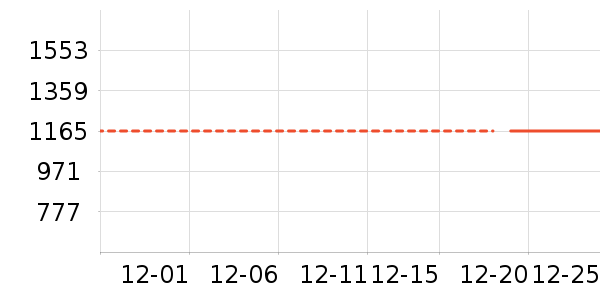 ��˾��Ůʽ���޷���ʷ�۸�