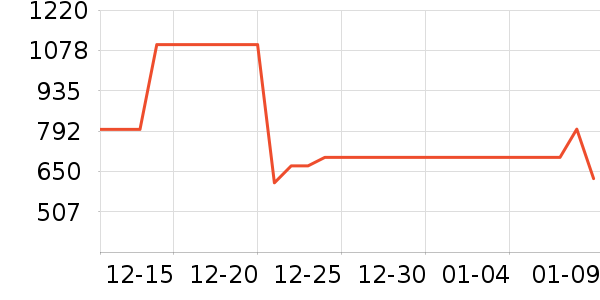 ��˾��Ůʽ���޷���ʷ�۸�