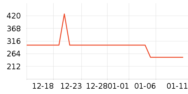 ��˾��Ůʽ���޷���ʷ�۸�