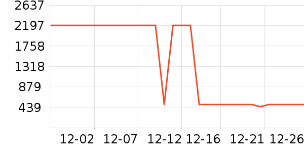 ��˾��Ůʽ���޷���ʷ�۸�