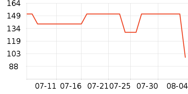 ��˾������Ůװ��ʷ�۸�