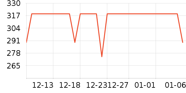 ��˾�Ƕ�ͯ���޷���ʷ�۸�