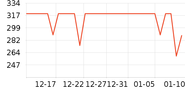 ��˾�Ƕ�ͯ���޷���ʷ�۸�