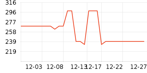 ��˾�Ƕ�ͯ���޷���ʷ�۸�