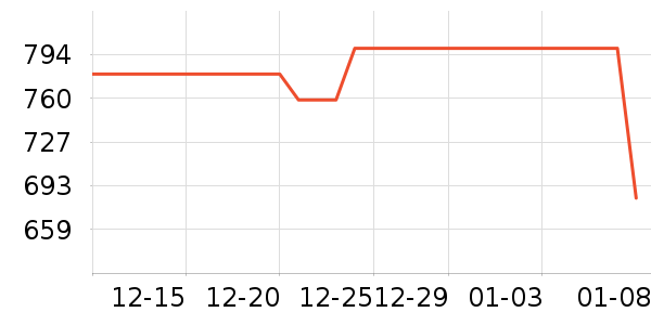 ��˾��Ůʽ���޷���ʷ�۸�