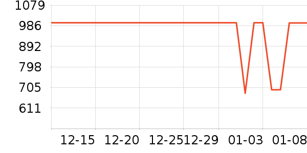 ��˾��Ůʽ���޷���ʷ�۸�