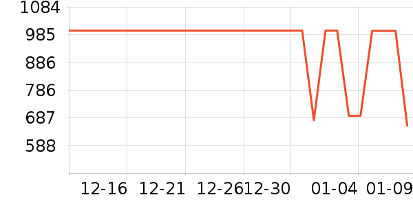 ��˾��Ůʽ���޷���ʷ�۸�