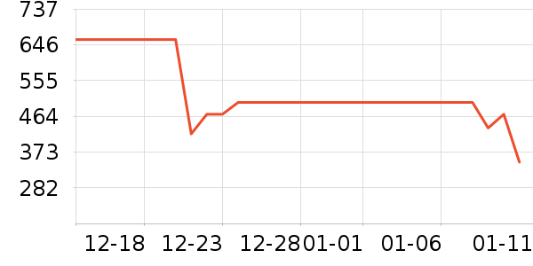 ��˾��Ůʽ���޷���ʷ�۸�