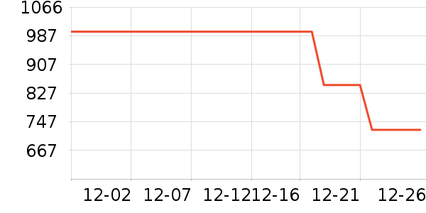 ��˾��Ůʽ���޷���ʷ�۸�