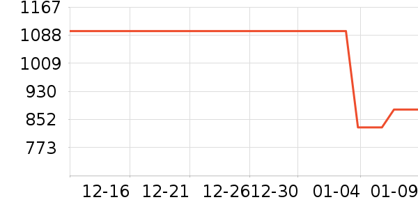 ��˾��Ůʽ���޷���ʷ�۸�