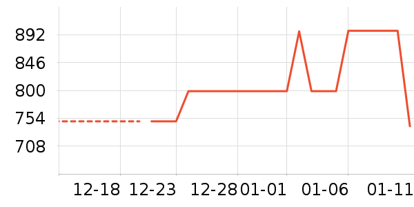 ��˾��Ůʽ���޷���ʷ�۸�