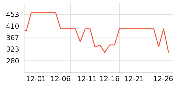 ��˾��Ůʽ���޷���ʷ�۸�