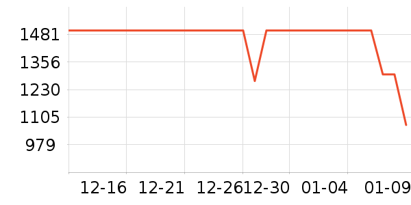 ��˾�����޷���ʷ�۸�