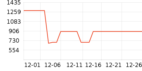 ��˾��Ůʽ���޷���ʷ�۸�