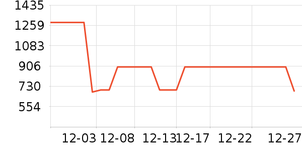 ��˾��Ůʽ���޷���ʷ�۸�