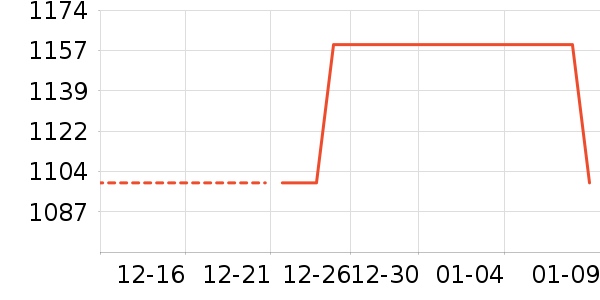 ��˾��Ůʽ���޷���ʷ�۸�