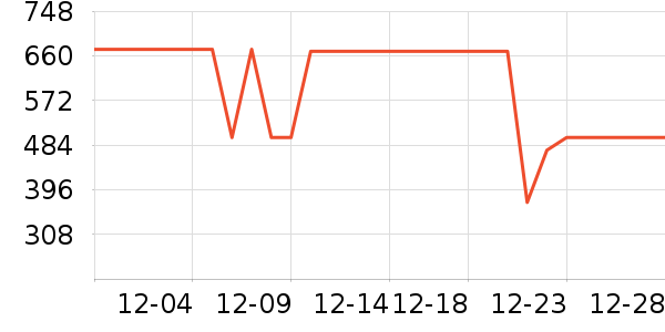 ��˾��Ůʽ���޷���ʷ�۸�