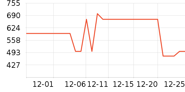 ��˾��Ůʽ���޷���ʷ�۸�