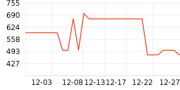 ��˾��Ůʽ���޷���ʷ�۸�