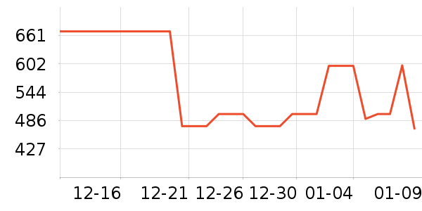 ��˾��Ůʽ���޷���ʷ�۸�