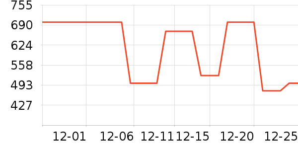 ��˾��Ůʽ���޷���ʷ�۸�