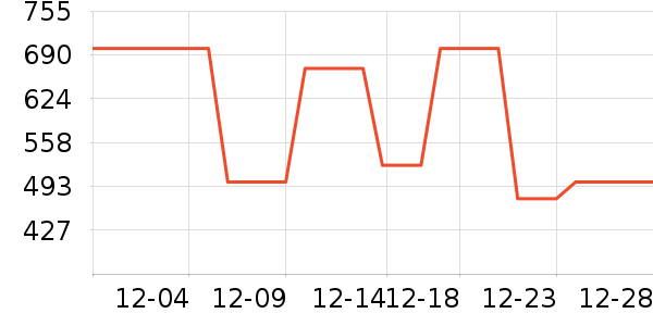 ��˾��Ůʽ���޷���ʷ�۸�