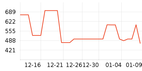 ��˾��Ůʽ���޷���ʷ�۸�