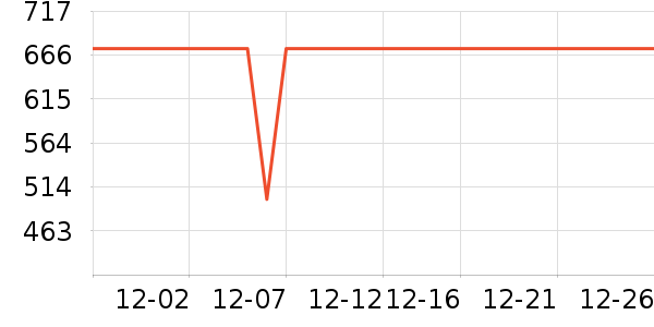 ��˾��Ůʽ���޷���ʷ�۸�