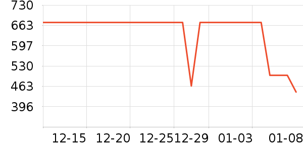 ��˾��Ůʽ���޷���ʷ�۸�