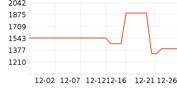 ��˾��Ůʽ���޷���ʷ�۸�