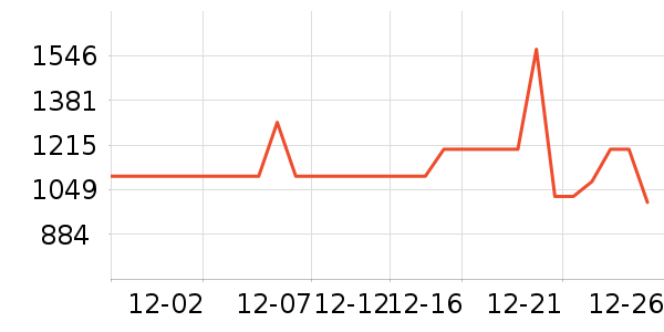 ��˾��Ůʽ���޷���ʷ�۸�