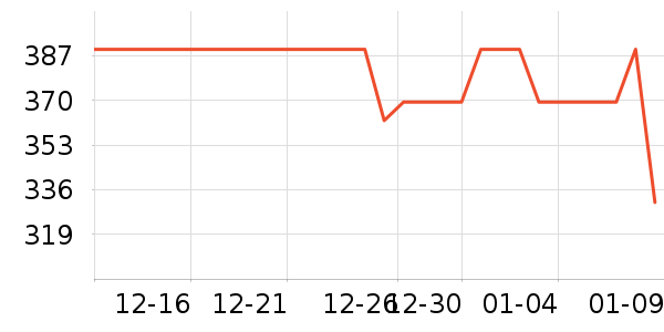 ��˾�Ƕ�ͯ���޷���ʷ�۸�