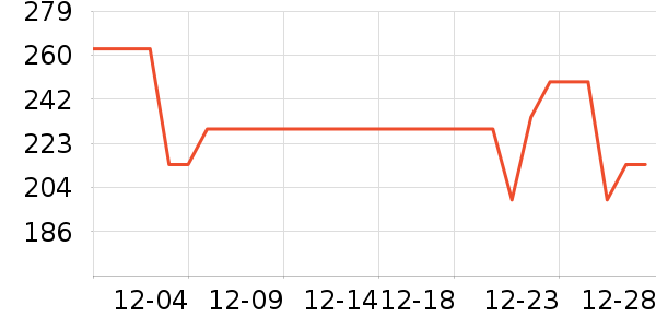 ��˾�Ƕ�ͯ���޷���ʷ�۸�