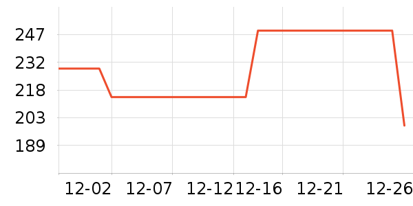 ��˾�Ƕ�ͯ���޷���ʷ�۸�