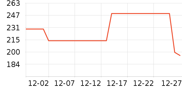 ��˾�Ƕ�ͯ���޷���ʷ�۸�