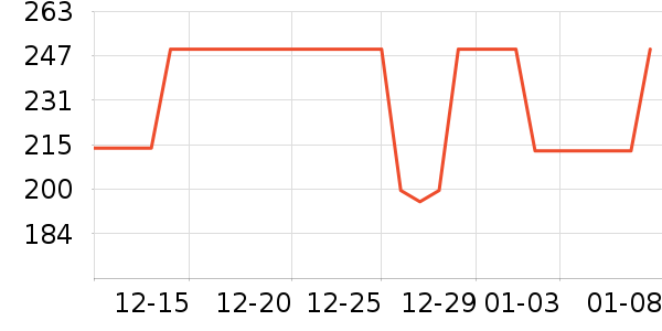 ��˾�Ƕ�ͯ���޷���ʷ�۸�