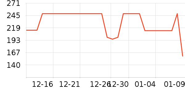 ��˾�Ƕ�ͯ���޷���ʷ�۸�