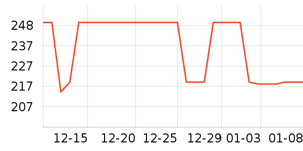 ��˾�Ƕ�ͯ���޷���ʷ�۸�