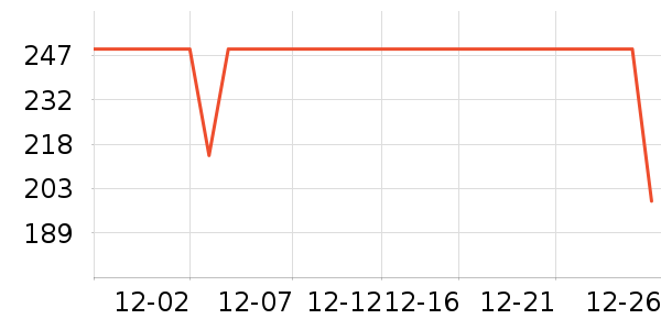 ��˾�Ƕ�ͯ���޷���ʷ�۸�