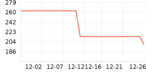 ��˾�Ƕ�ͯ���޷���ʷ�۸�