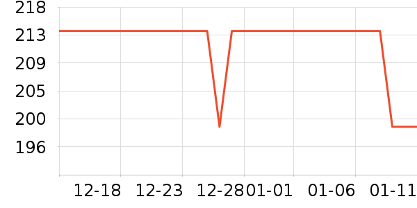 ��˾�Ƕ�ͯ���޷���ʷ�۸�