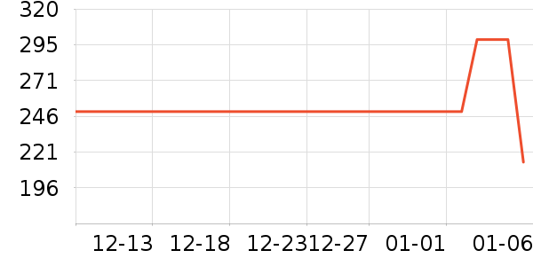 ��˾�Ƕ�ͯ���޷���ʷ�۸�