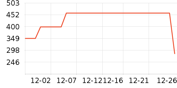 ��˾�����޷���ʷ�۸�