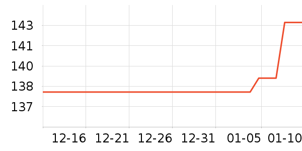 ��˾��Ůʽ���޷���ʷ�۸�